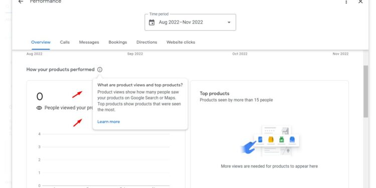 Top Products Featured in Google My Business Profiles Performance Reports