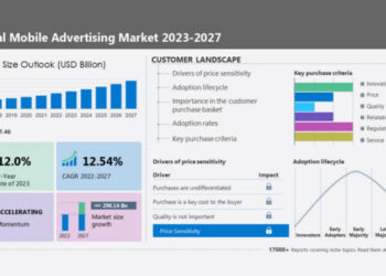 Mobile Advertising Market