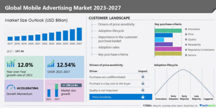 Mobile Advertising Market