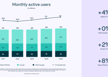 Pinterest Users Growth Report