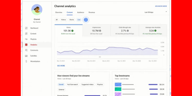 YouTube Shorts Metrics
