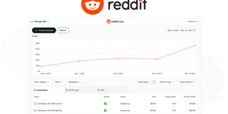 Reddit Ads Manager Gets Powerful New Features