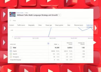 YouTube Now Has Multilingual Audio Analytics And More