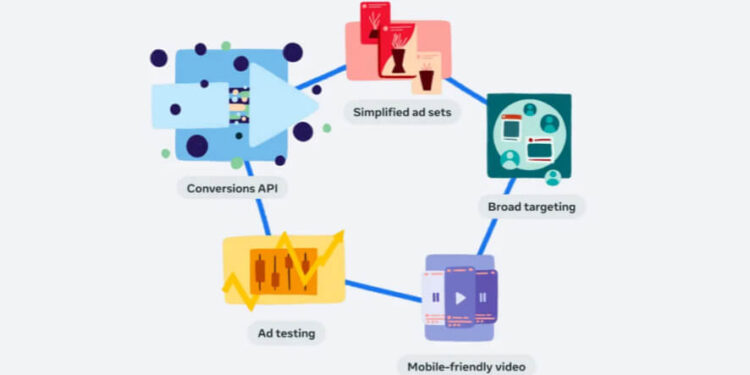 Meta Launches Webinars For SMBs With Exclusive Marketing Tips