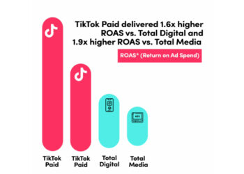 TikTok Reveals New Insights On Ad Measurement