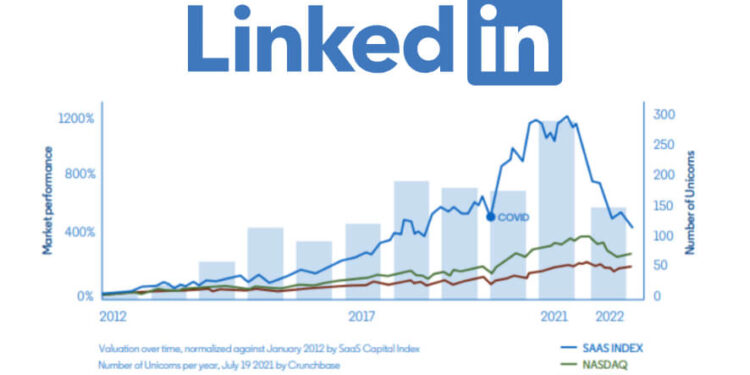 LinkedIn Equips SaaS Marketers With Insights To Harness Latest Trends