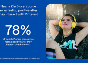 Pinterest Highlights Brand Outreach Potential