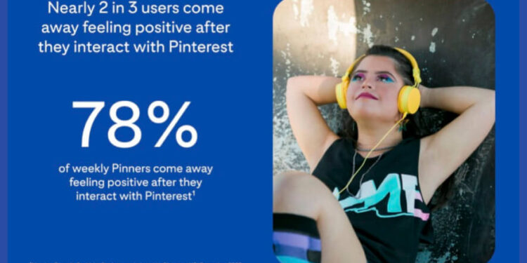 Pinterest Highlights Brand Outreach Potential