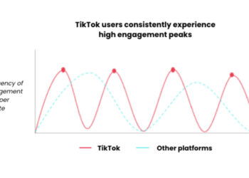 Getty Images Introduces Generative AI Tool For Commercial Safety