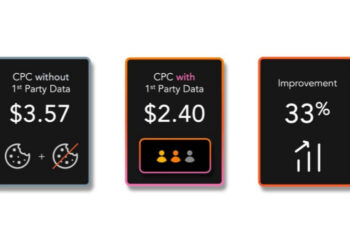 TripleLift Pioneers First-Party Data Solution Amid Cookie Constraints