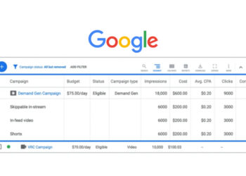 Google Challenges Social Platforms With AI-Driven Demand Gen Ads