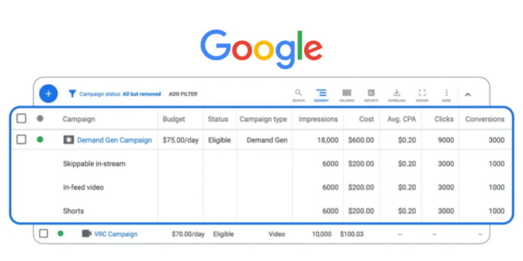 Google Challenges Social Platforms With AI-Driven Demand Gen Ads