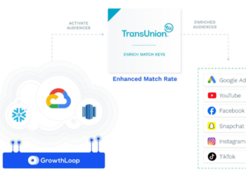 GrowthLoop and TransUnion Partner for Enhanced Audience Targeting