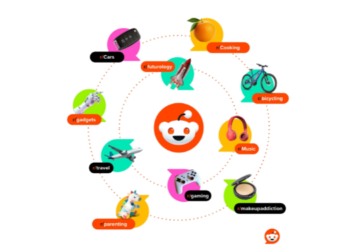 Reddit Launches Webinar Series to Enhance Holiday Ad Campaigns