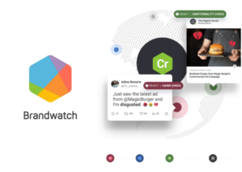 Brandwatch Introduces AI-Powered React Score for Enhanced Brand Management